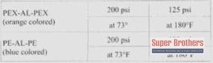 pressure rating