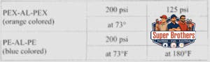pressure rating