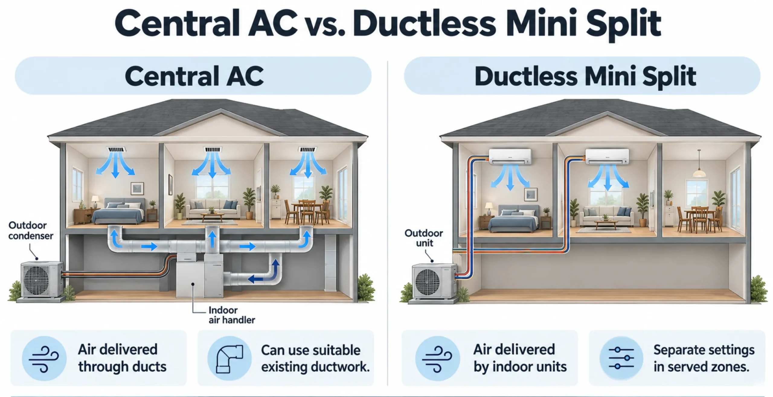 comparing central ac vs ductless